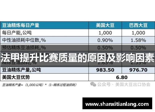 法甲提升比赛质量的原因及影响因素