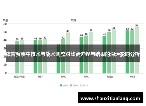 体育赛事中技术与战术调整对比赛进程与结果的深远影响分析