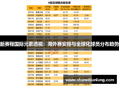 新赛程国际元素透视：海外赛安排与全球化球员分布趋势